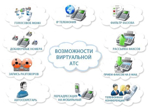 виртуальная АТС